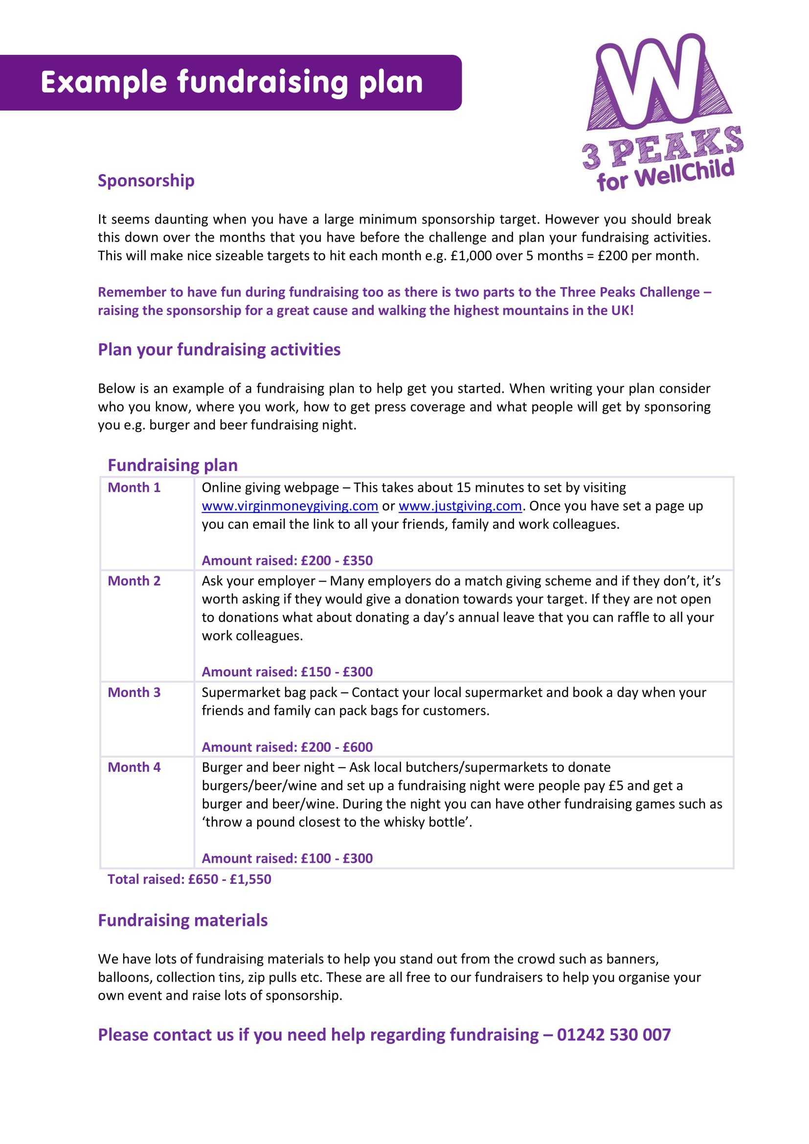 Step By Step Fundraising Plan Template