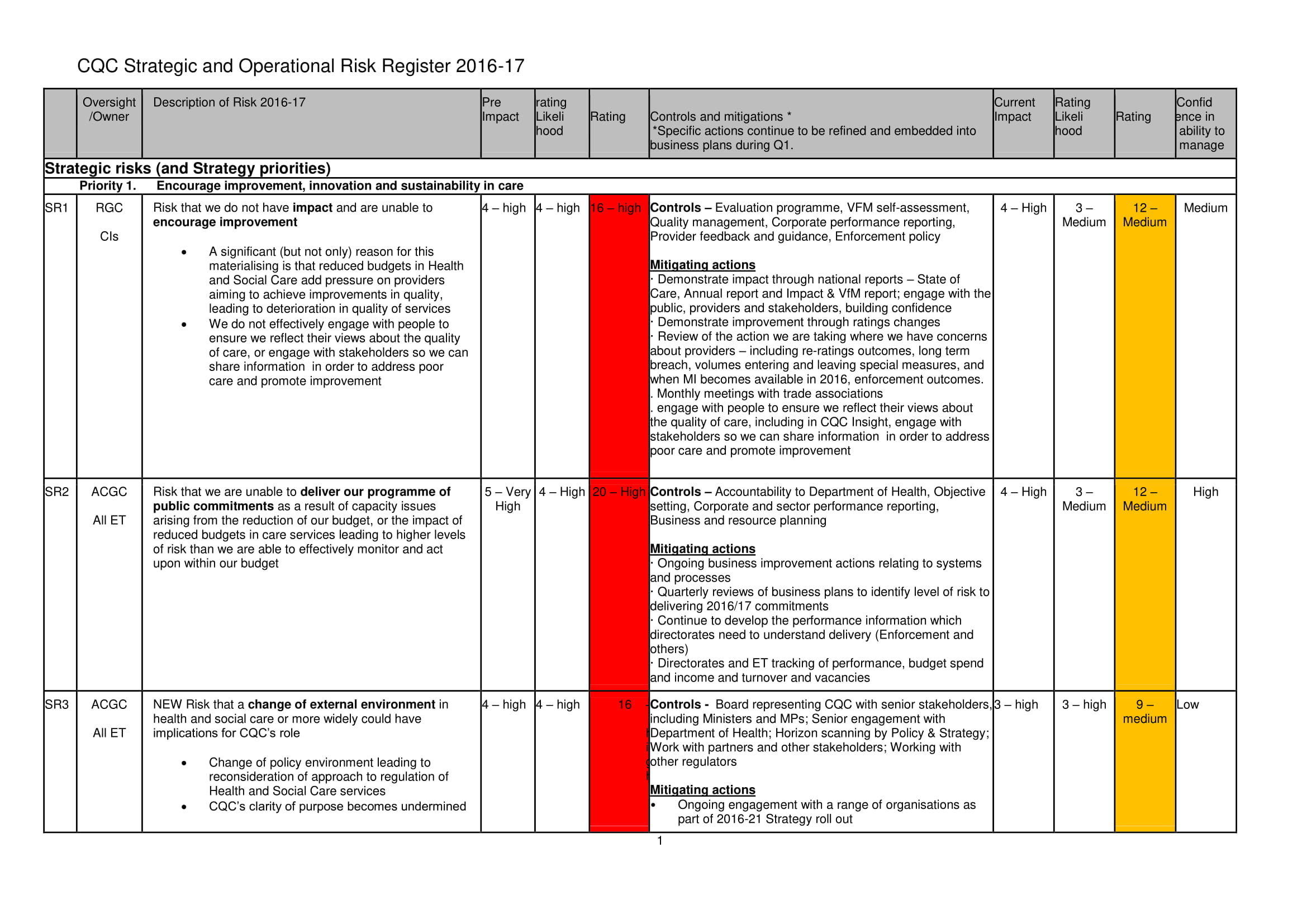strategic and operational risk register example