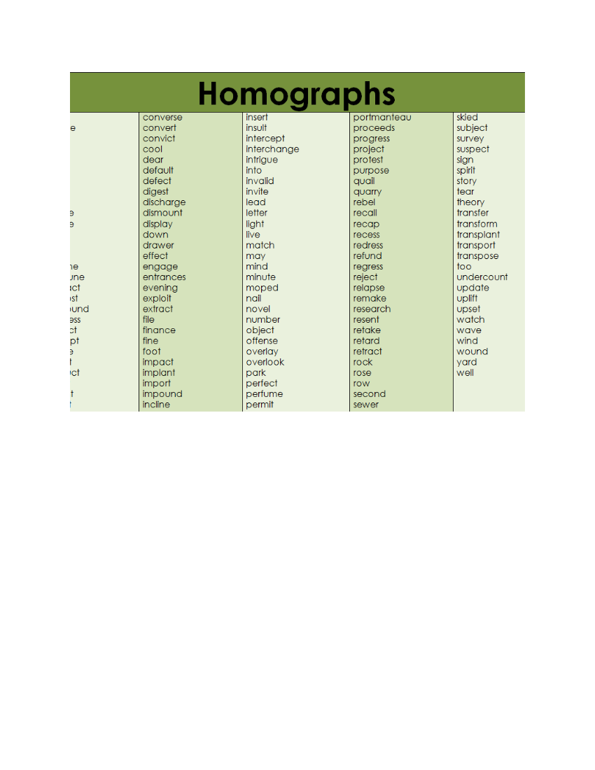 table of homograph examples