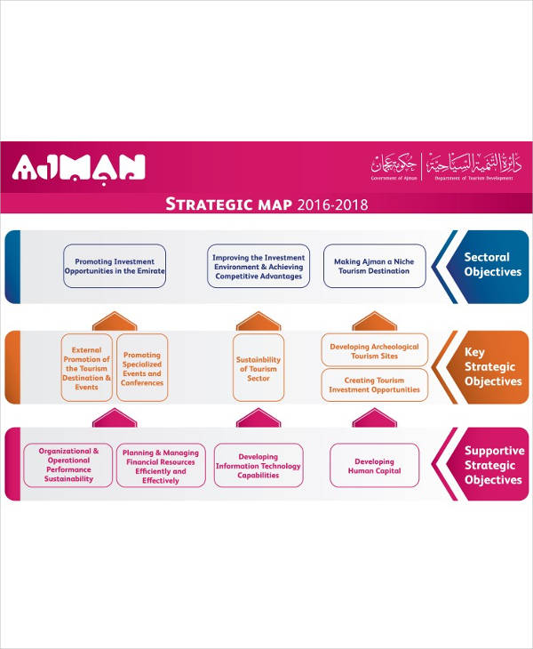 strategic planning tourism development