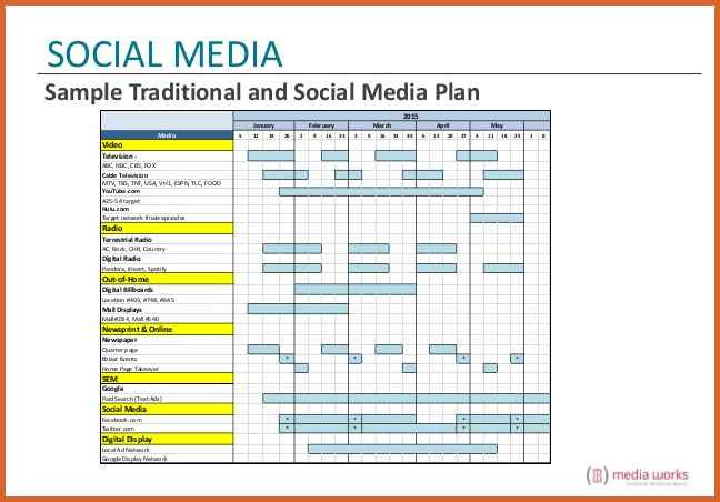 Free Table Plan App   Traditional Social Media Marketing Plan Example 