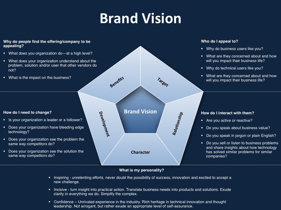 Website Branding Strategy Plan Example