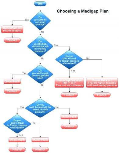 Workflow Diagram Guide