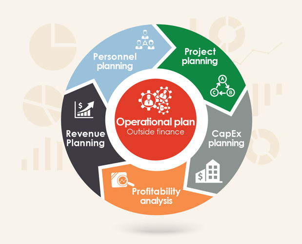 What Is Operations Planning And Control