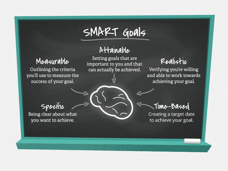 Smart Goal Setting Examples