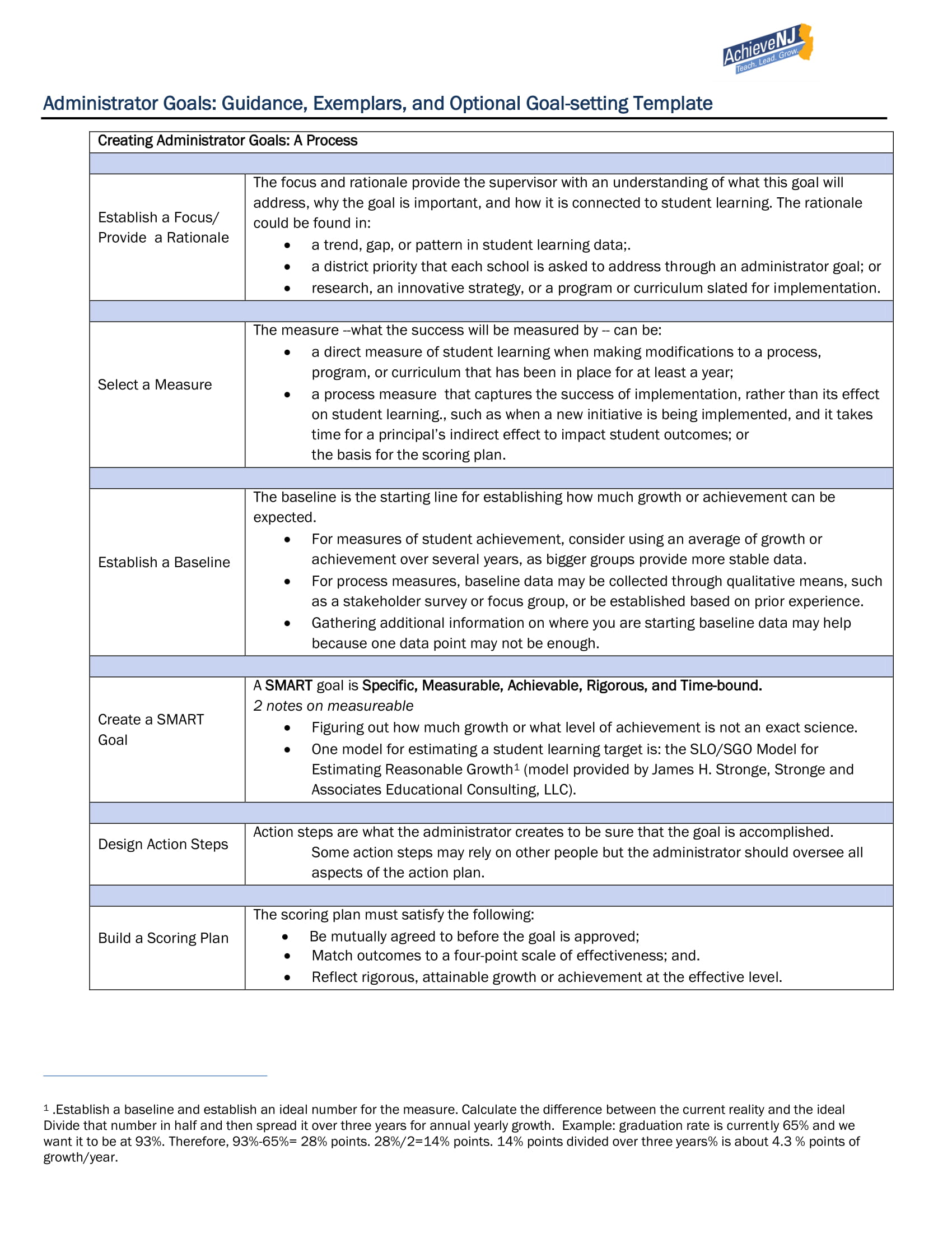 Administrator Goal Setting Template Example