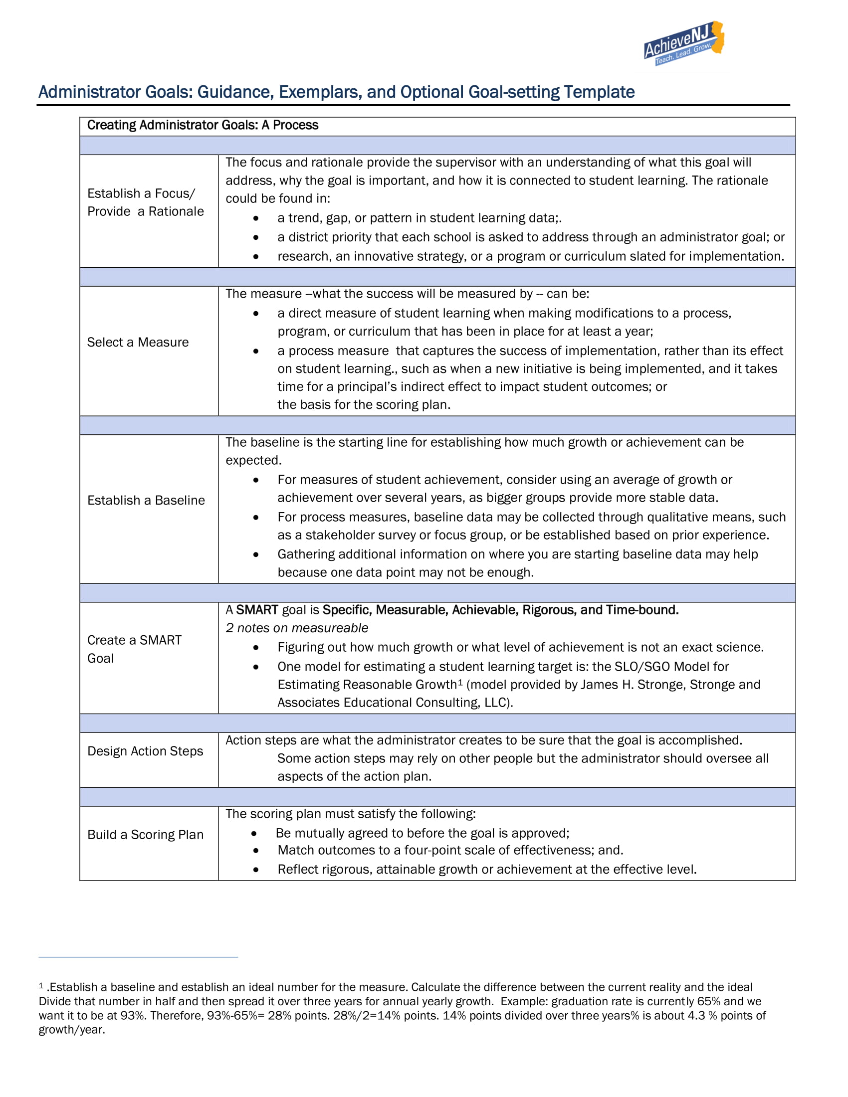 9+ Leadership Goal Setting Examples - PDF | Examples