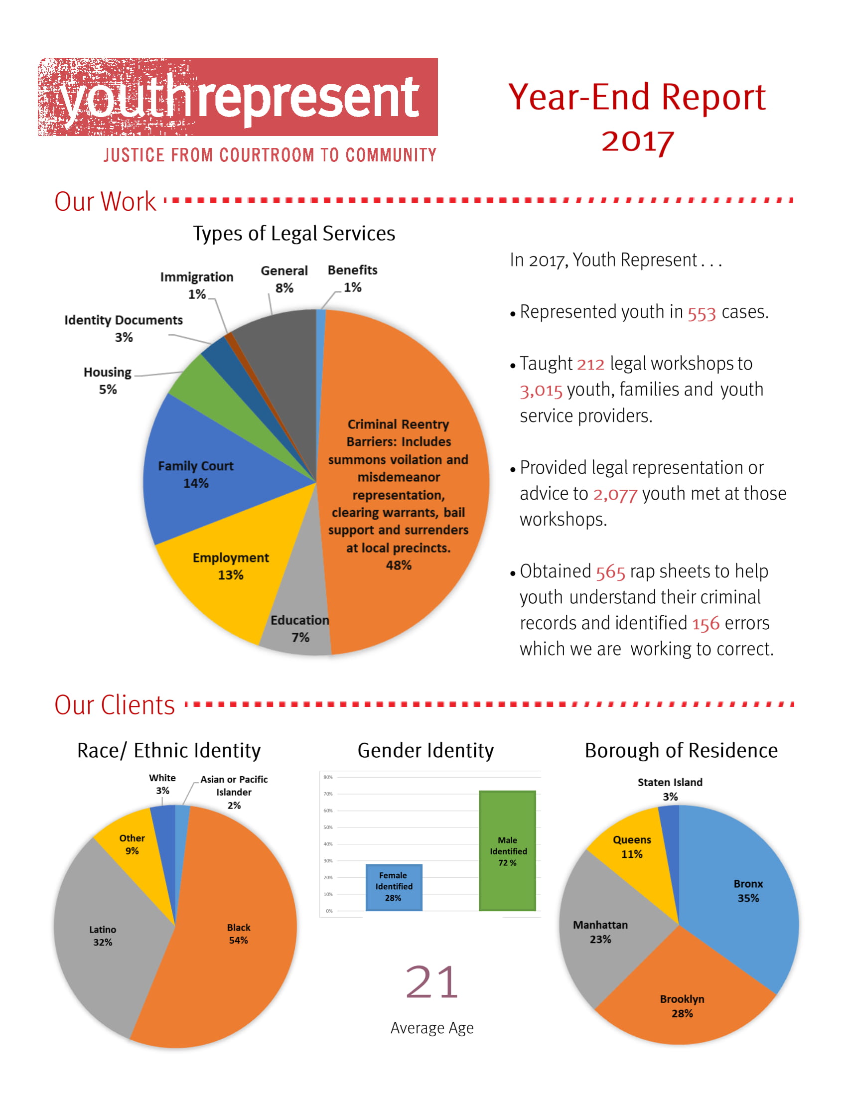 Year End Report 9+ Examples, Format, Pdf Examples