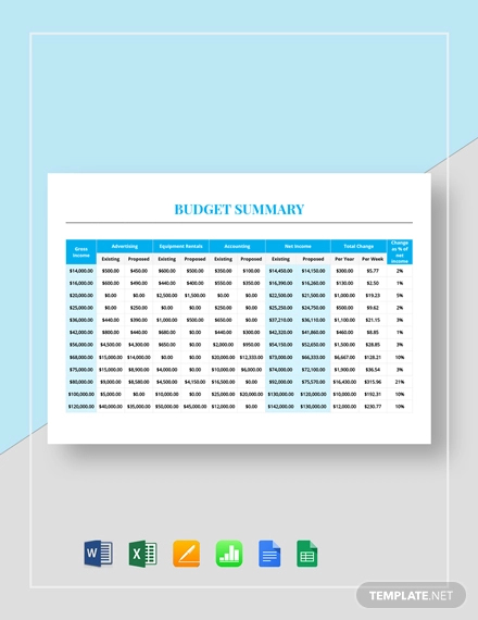 Budget Summary Template