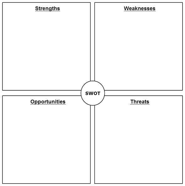 Clean Blank SWOT Analysis Example