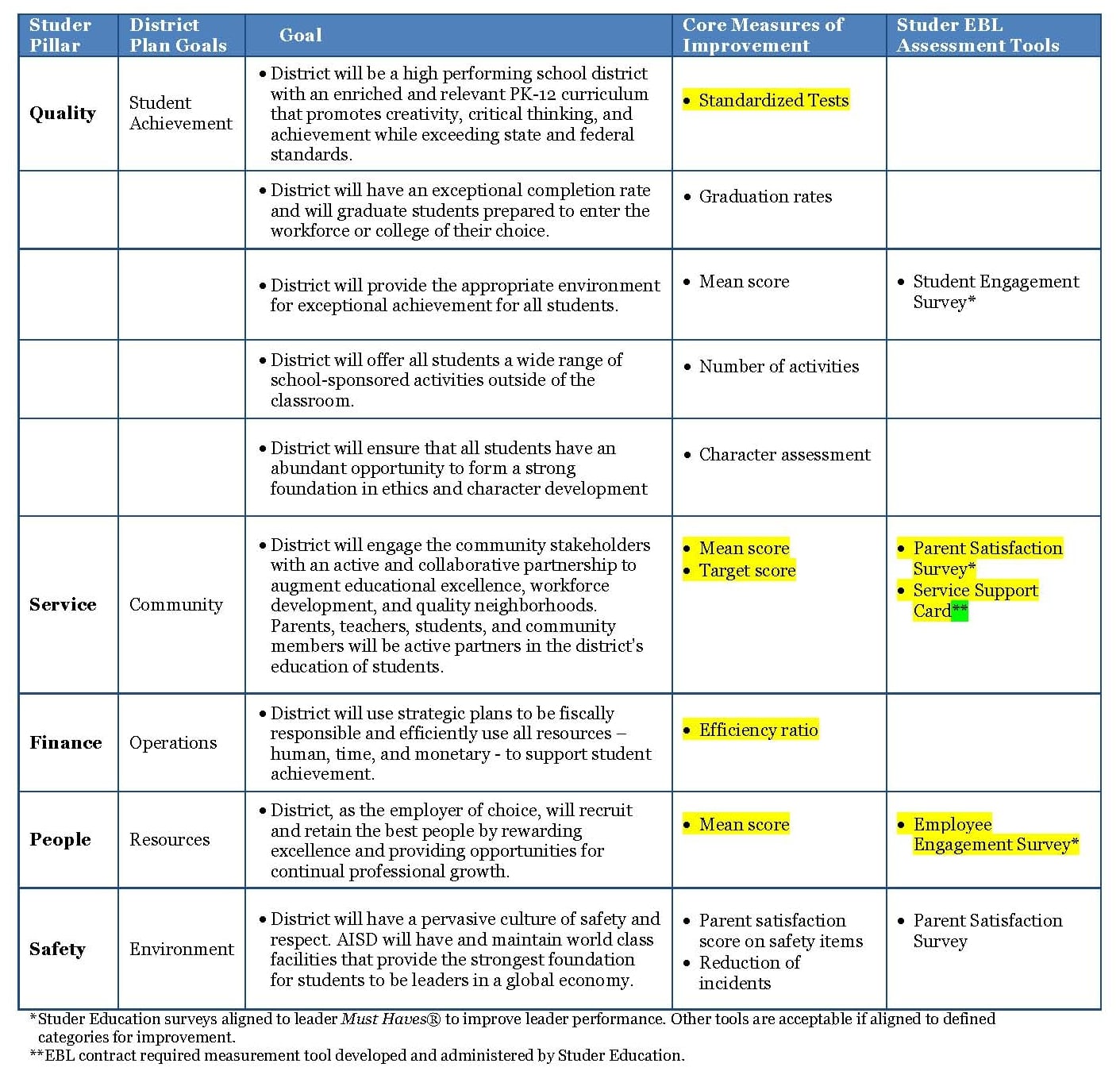 College Strategic Plan Matrix Example