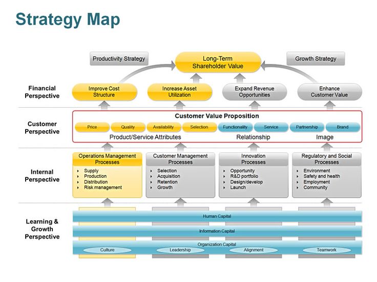 Fundraising Plan Template