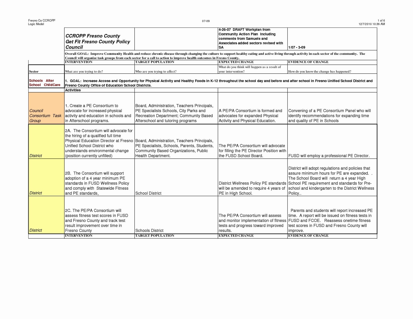 Community Wellness Recovery Action Plan Example