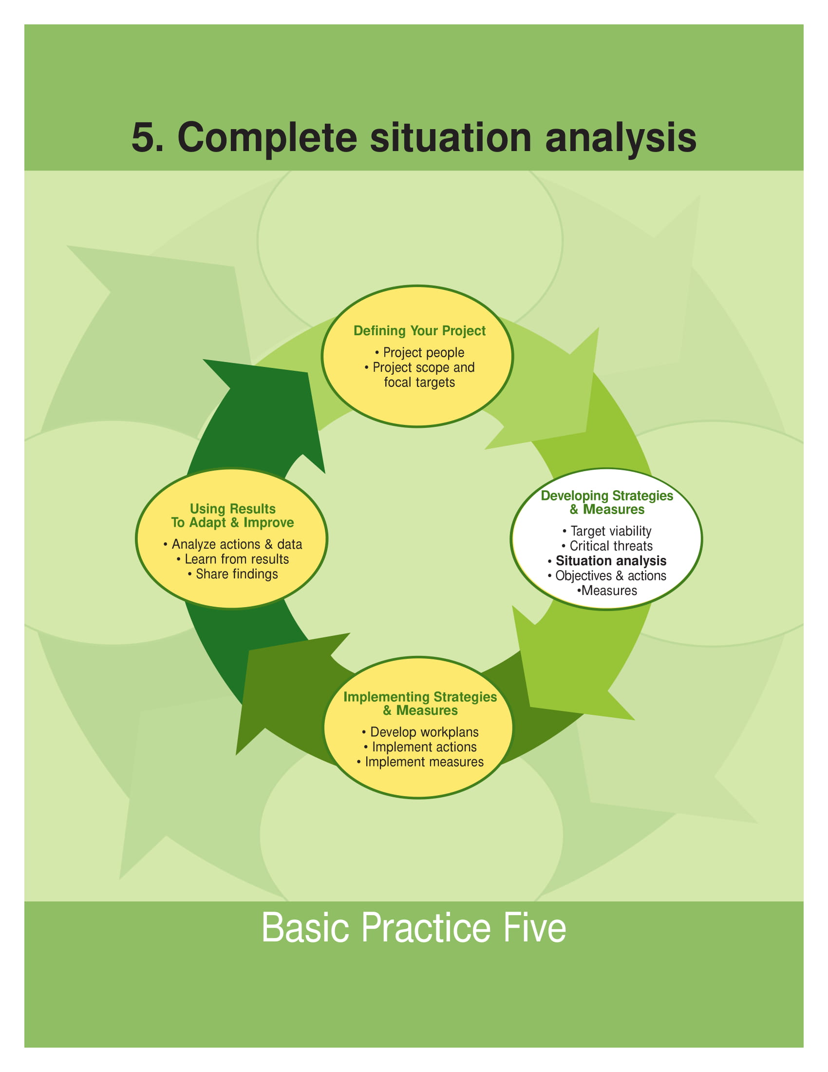 situation analysis in research proposal