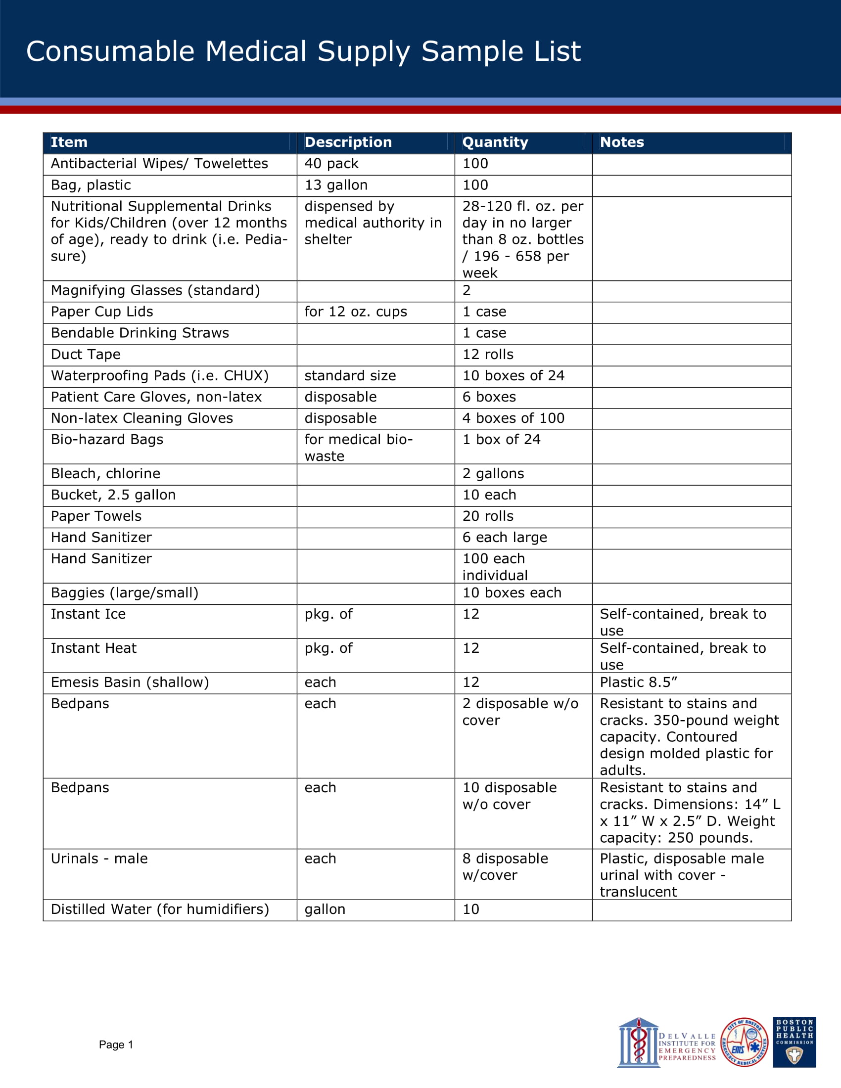 Consumable Medical Supply List Example 1