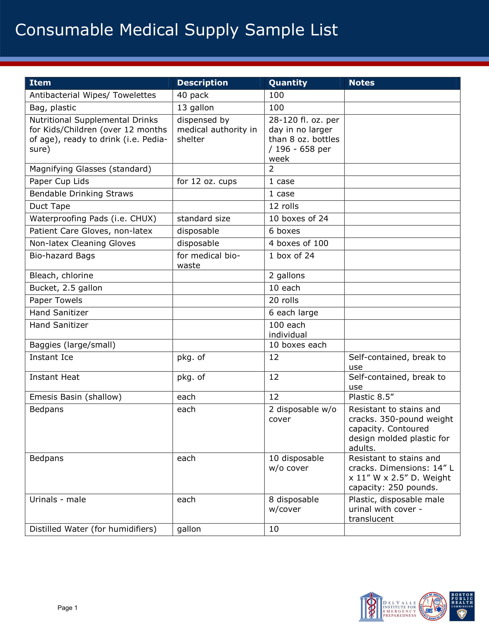 Consumables 12 Examples Pdf Tips