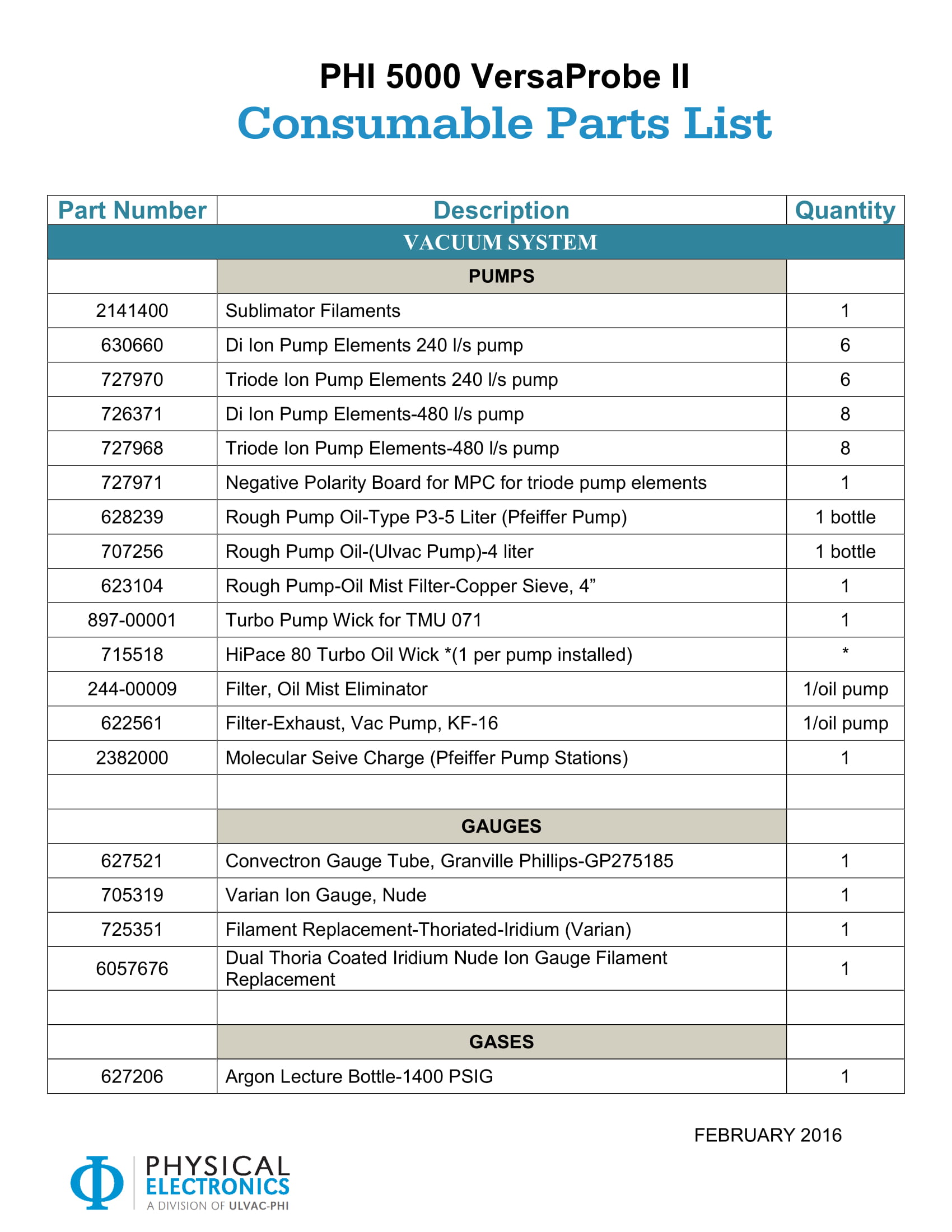 consumable parts list example 1