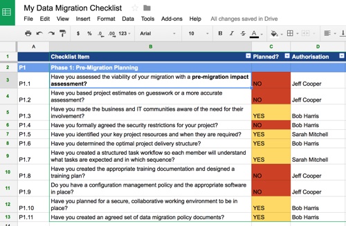 Big Data Audit Examples