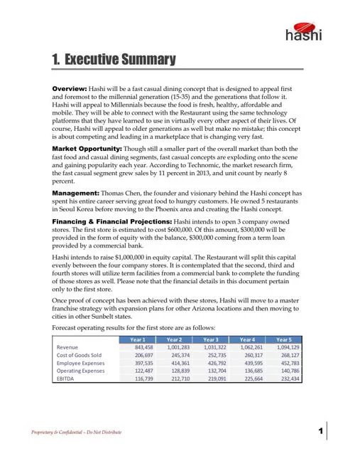 executive summary for business plan restaurant