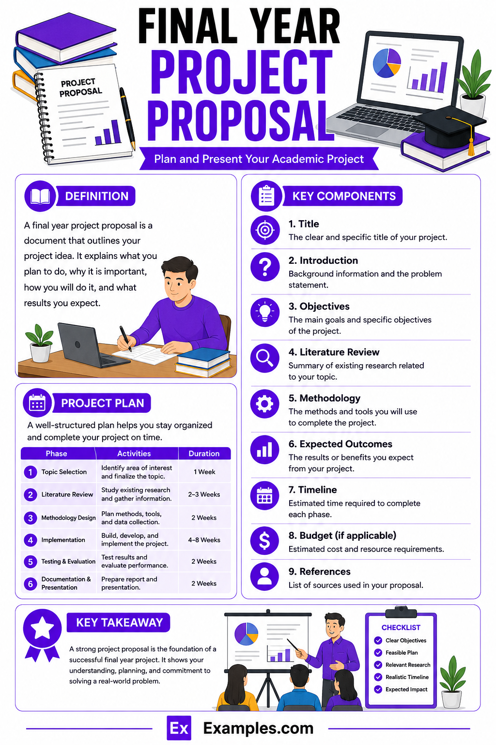 13+ Final Year Project Proposal Examples to Download
