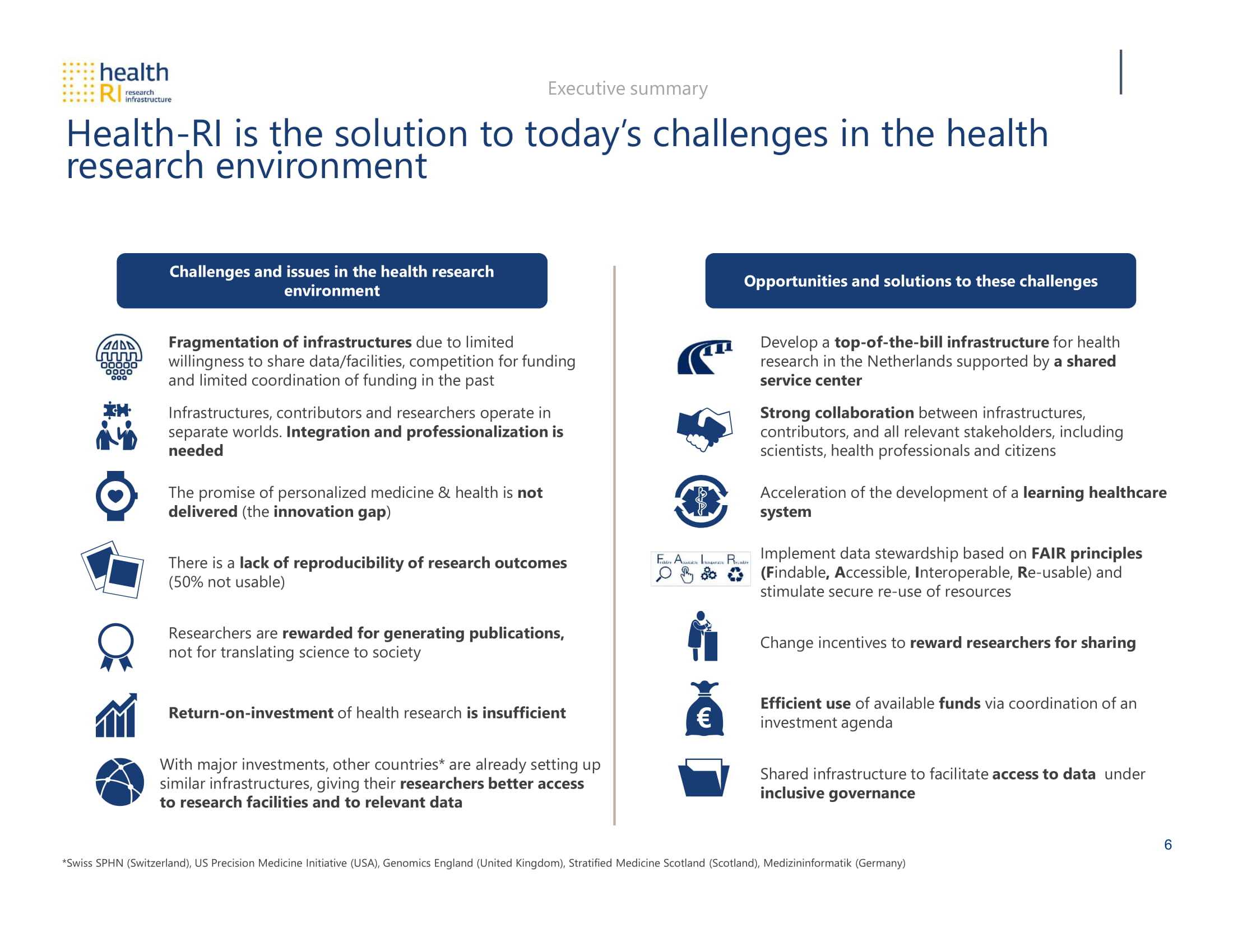 Health Organization Business Plan Executive Summary Example 