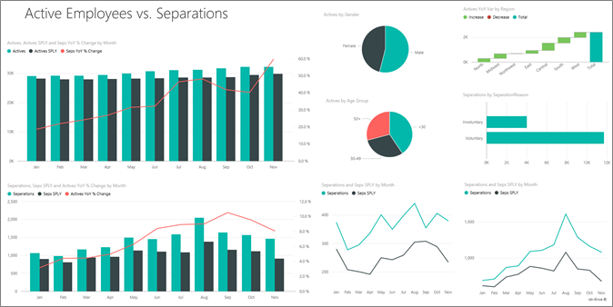 Human Resources Sample Report