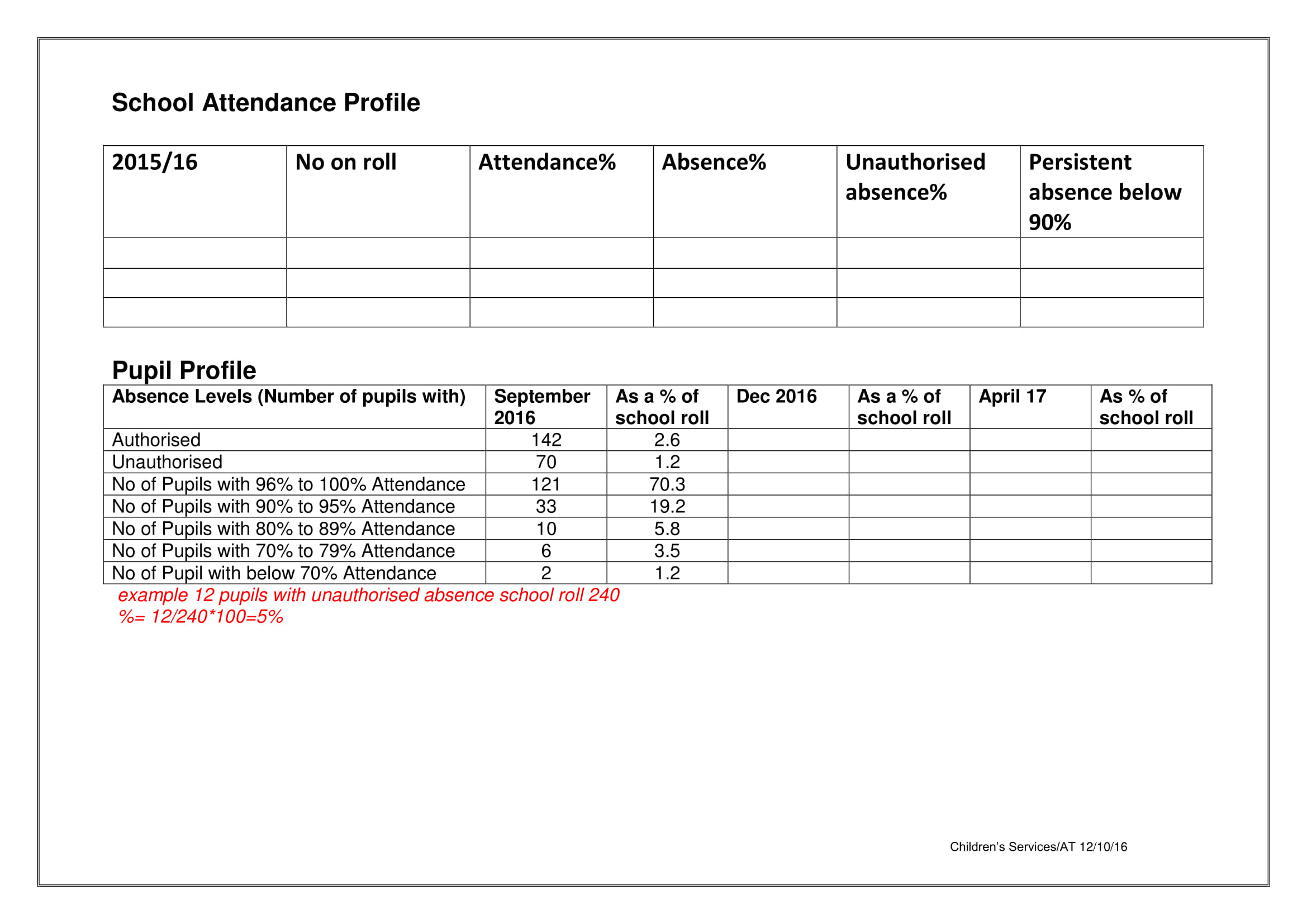 Improving Attendance Action Plan Example