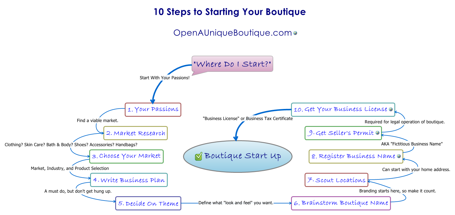 online boutique business plan example