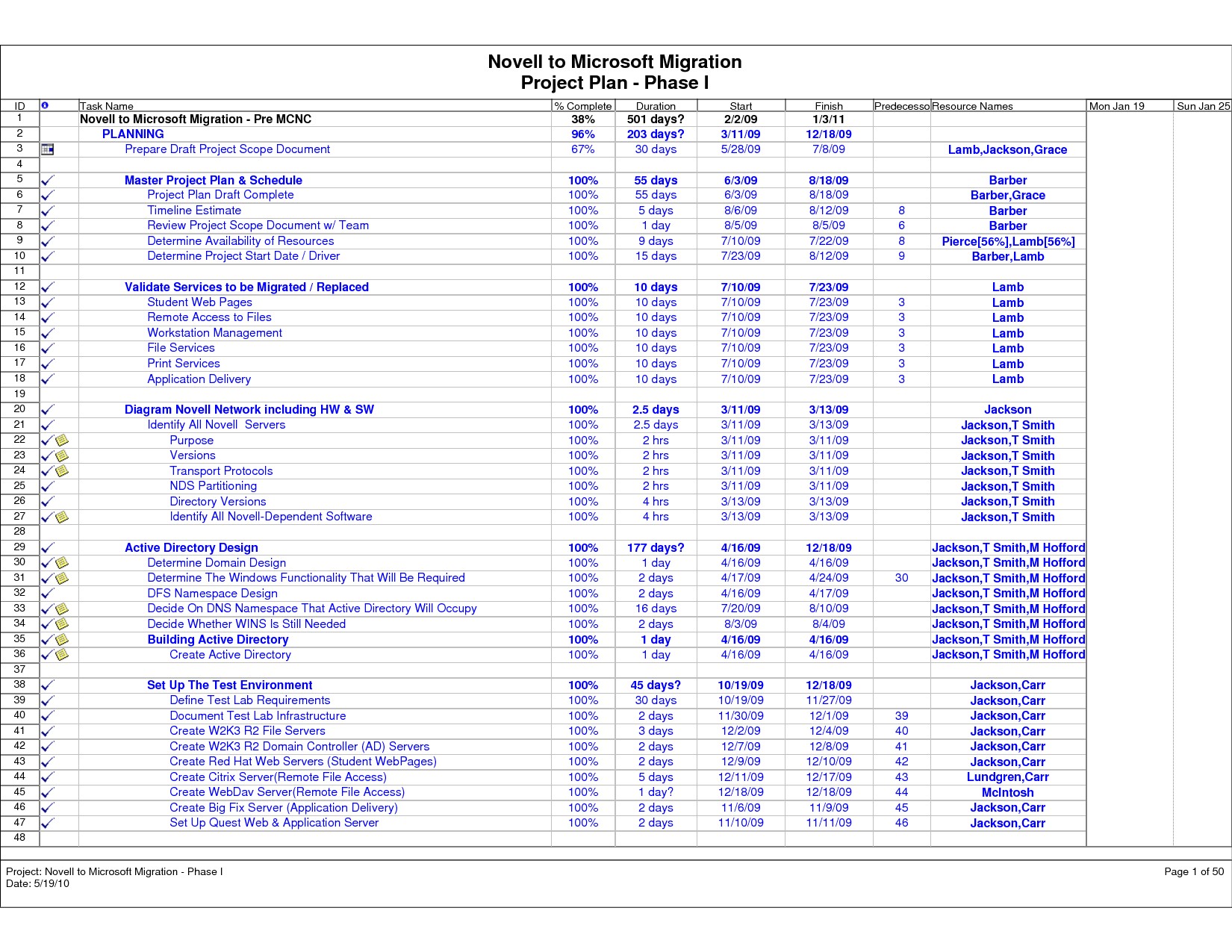 Software Migration Plan Template