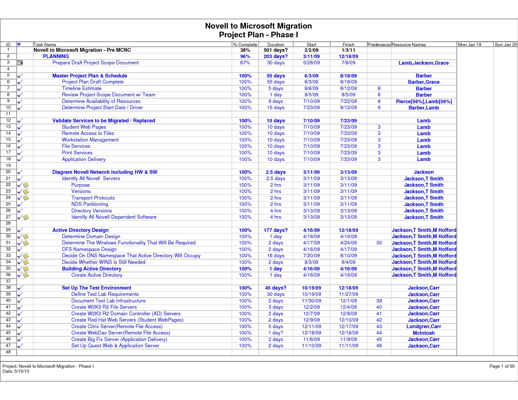 Migration Project Plan 10 Examples Format Pdf Examples