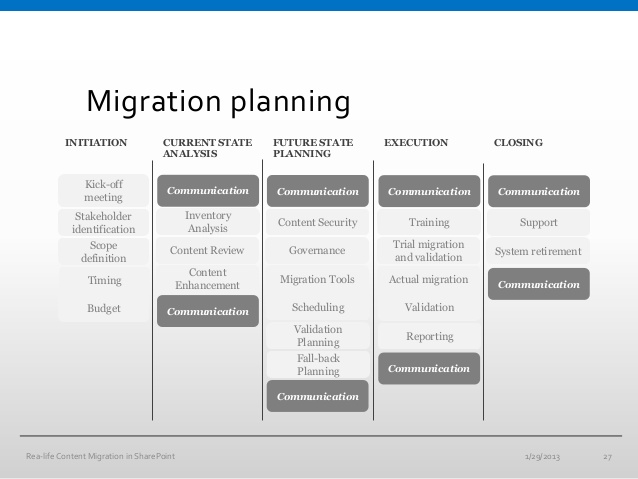 Software Migration Plan Template Freeware Base