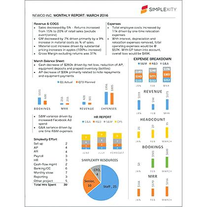 presentation of monthly report