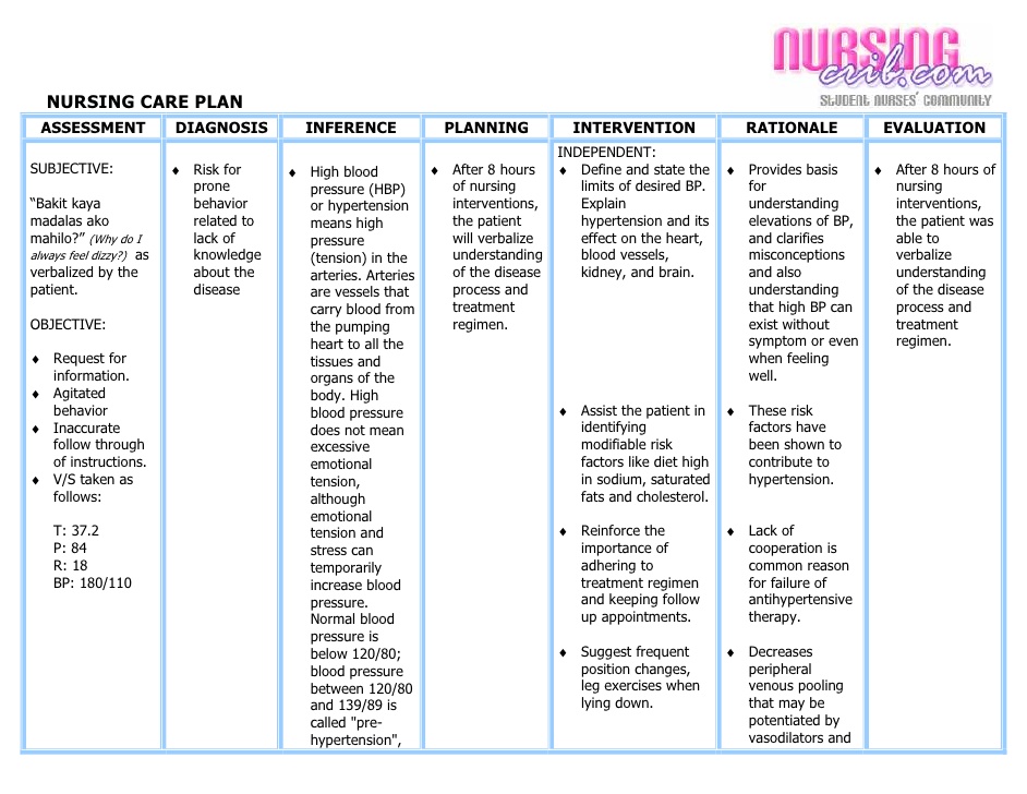 nutrition nursing plan example