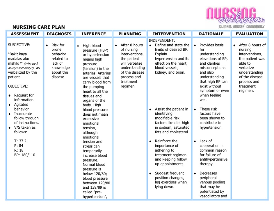 Nutrition Nursing Plan Example