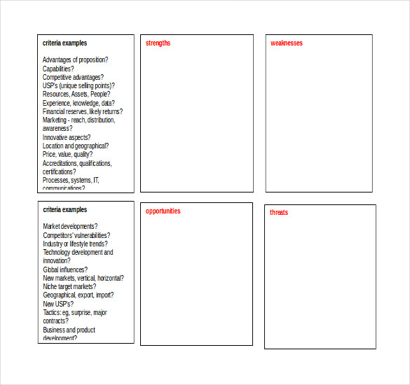 Outline for Blank SWOT Analysis Example