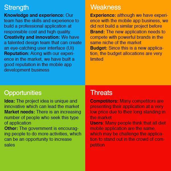 professional swot analysis for business example