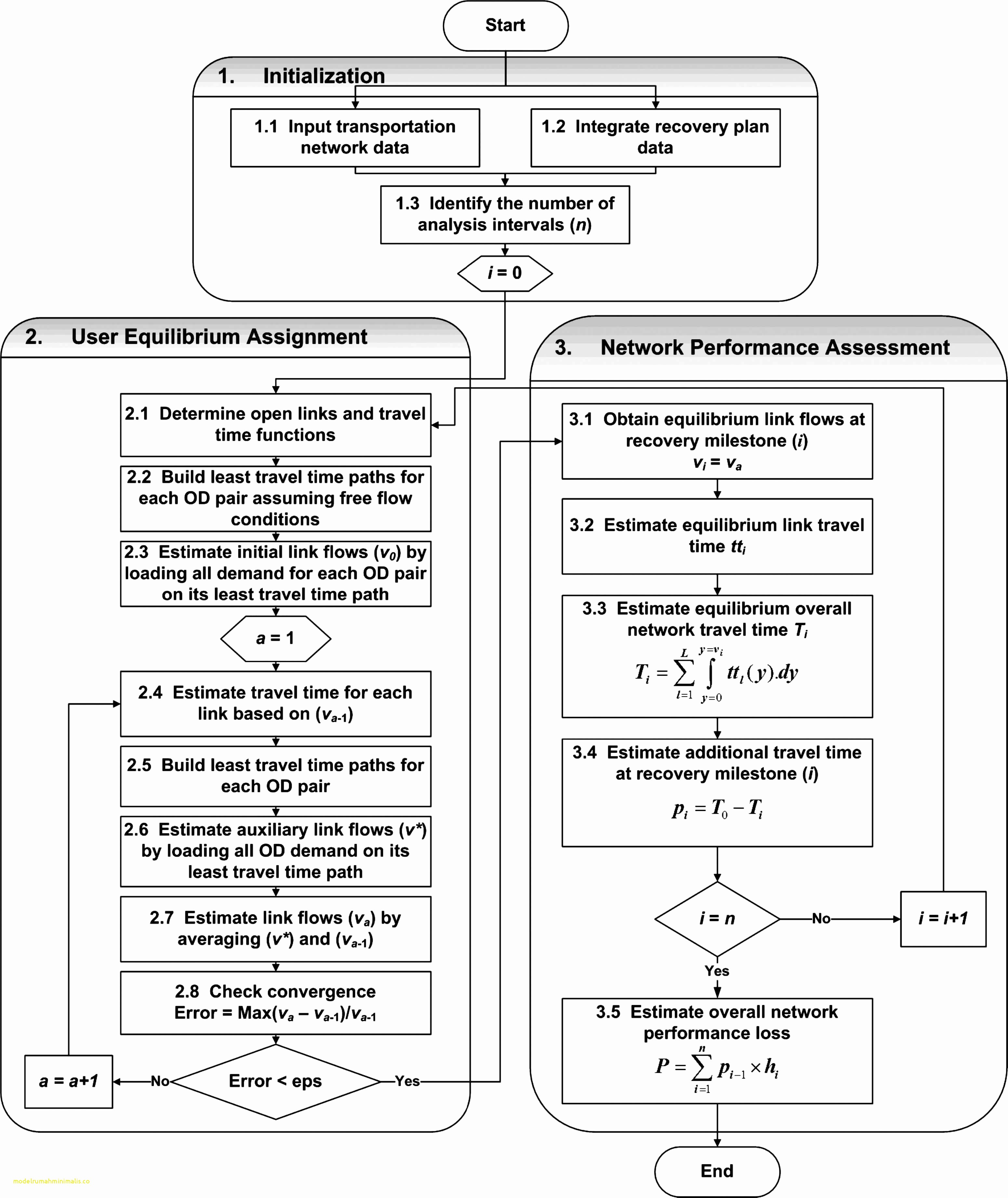 Network Migration Plan Template