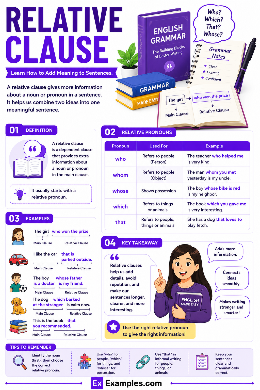 35+ Relative Clause Examples