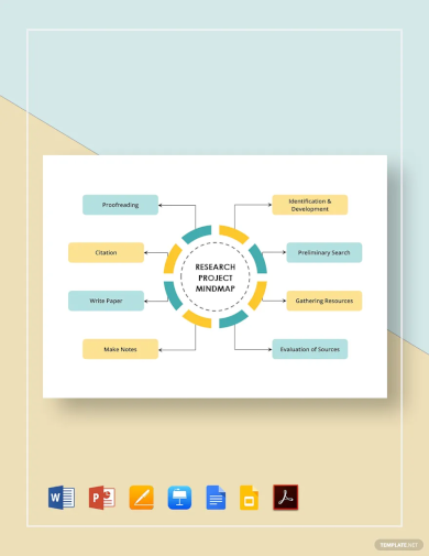 research project mind map template