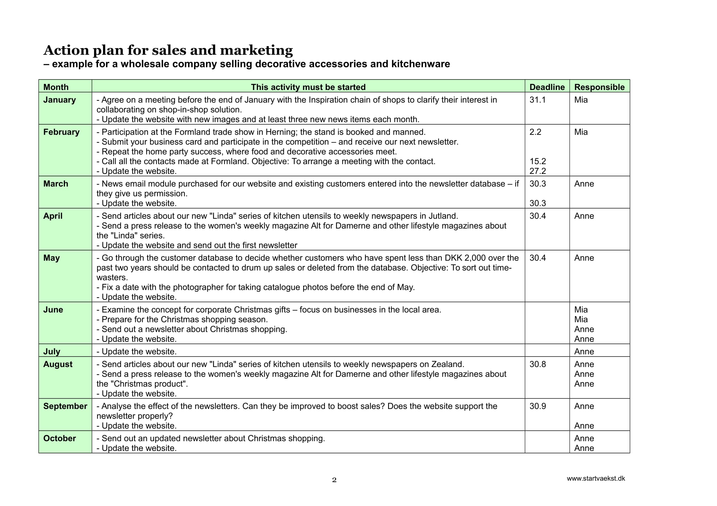 Sales and Marketing Plan Template Example