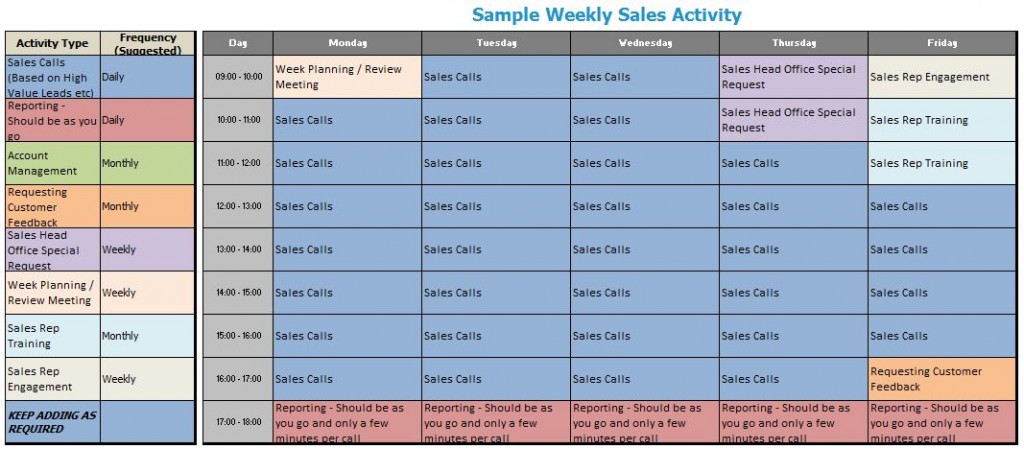 Sample Weekly Sales Activity Plan