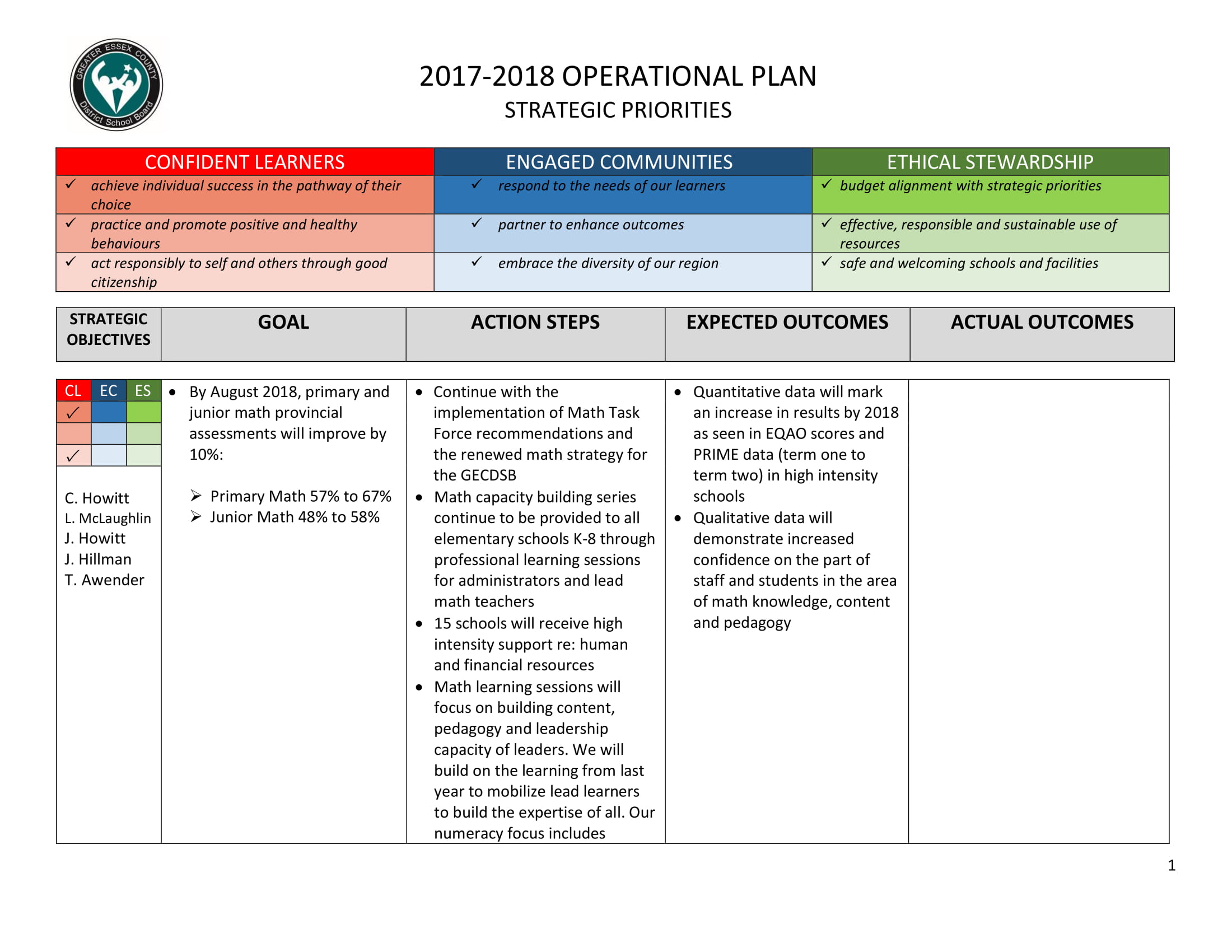 School Board Operational Plan Example 01 