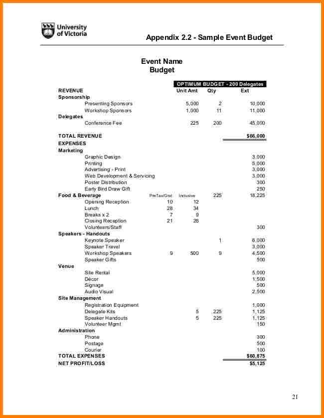 Event Budget Proposal 8 Examples Format Pdf Examples