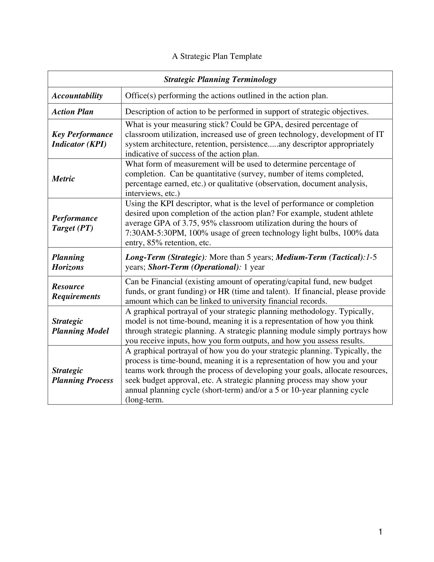 strategic action plan template word