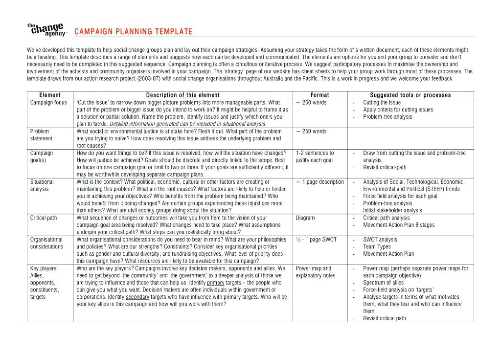 Strategic Campaign Analysis Report Example