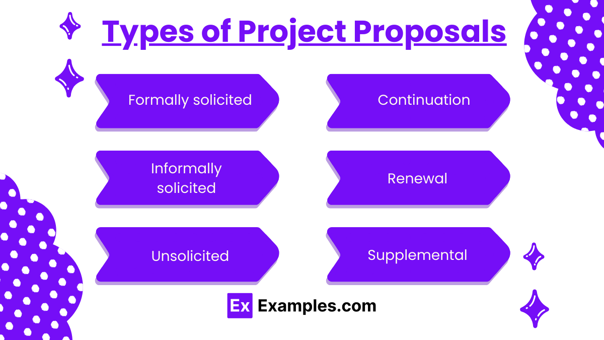 Types of Project Proposals