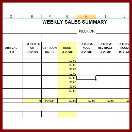 Weekly Sales Plan Summary
