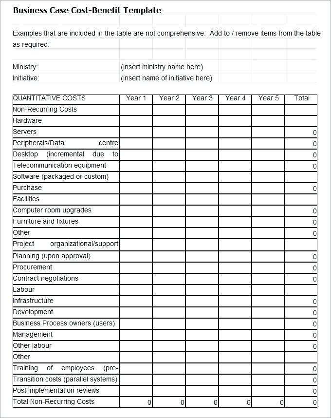 Event Cost Analysis 12 Examples Format Pdf Examples