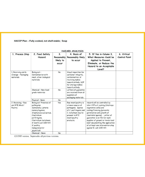 10 HACCP Hazard Analysis Examples PDF Examples