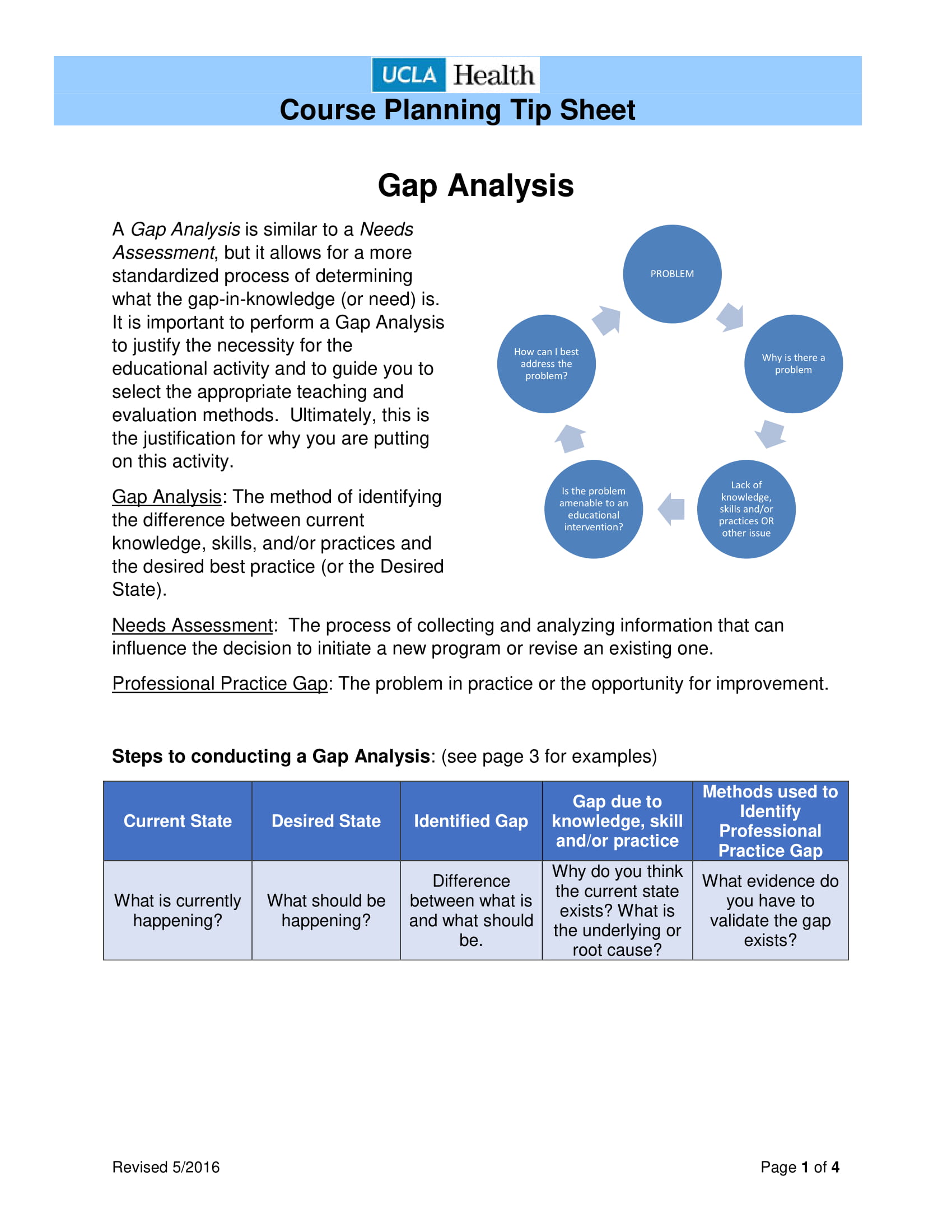 Heathcare Gap Analysis Example 1